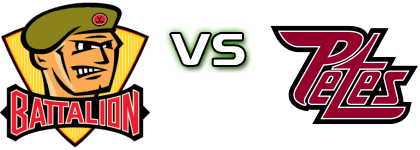 North Bay Battalion - Peterborough Petes head to head game preview and prediction