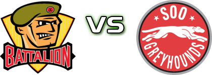 North Bay Battalion - Sault Ste Marie Greyhounds head to head game preview and prediction