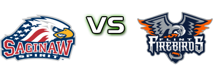 Saginaw Spirit - Flint Firebirds head to head game preview and prediction