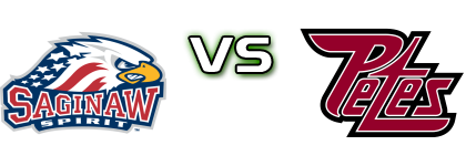 Saginaw Spirit - Peterborough Petes head to head game preview and prediction