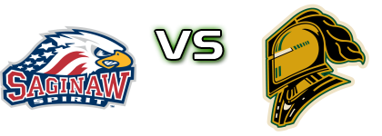 Saginaw Spirit - London Knights head to head game preview and prediction