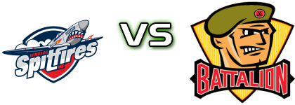 Windsor Spitfires - North Bay Battalion head to head game preview and prediction