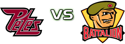 Peterborough Petes - North Bay Battalion head to head game preview and prediction