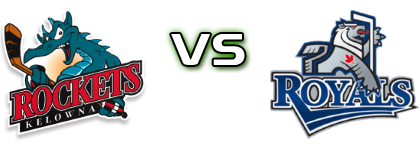 Kelowna Rockets - Victoria Royals head to head game preview and prediction