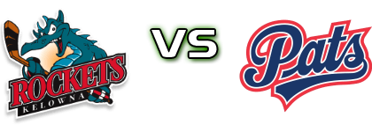 Kelowna Rockets - Regina Pats head to head game preview and prediction