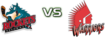 Kelowna Rockets - Moose Jaw Warriors head to head game preview and prediction