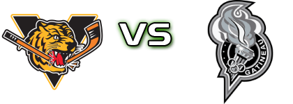 Victoriaville Tigres - Gatineau Olympiques head to head game preview and prediction