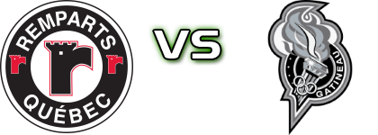 Quebec Remparts - Gatineau Olympiques head to head game preview and prediction