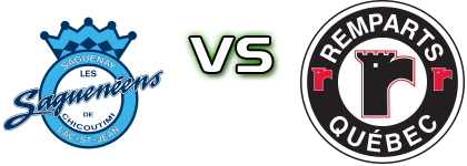 Sagueneens Chicoutimi - Quebec Remparts head to head game preview and prediction