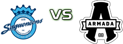 Sagueneens Chicoutimi - Armada Blainville-Boisbriand head to head game preview and prediction