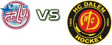 Falu IF - HC Dalen head to head game preview and prediction