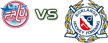 Falu IF - Borlänge HF head to head game preview and prediction