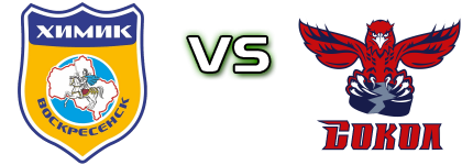 HC Khimik Voskresensk - Sokol Krasnoyarsk head to head game preview and prediction