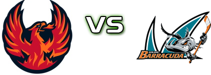 Coachella Valley Firebirds - San Jose Barracuda head to head game preview and prediction