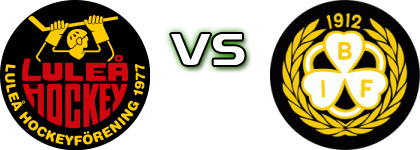 Luleå HF - Brynäs IF head to head game preview and prediction