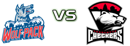 Hartford Wolf Pack - Charlotte Checkers head to head game preview and prediction