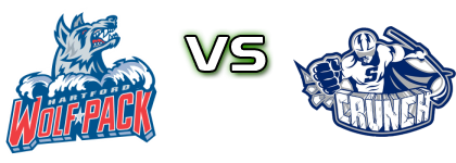 Hartford Wolf Pack - Syracuse Crunch head to head game preview and prediction