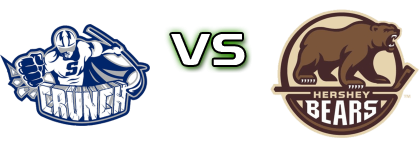 Syracuse Crunch - Hershey Bears head to head game preview and prediction