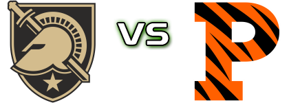 Army Black Knights - Princeton Tigers head to head game preview and prediction