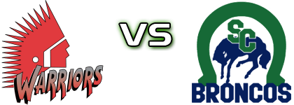 Moose Jaw Warriors - Swift Current Broncos head to head game preview and prediction