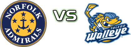 Norfolk Admirals - Toledo Walleye head to head game preview and prediction