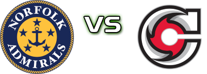 Norfolk Admirals - Cincinnati Cyclones head to head game preview and prediction