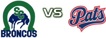 Swift Current Broncos - Regina Pats head to head game preview and prediction