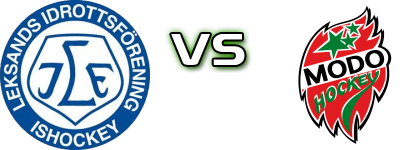 Leksands IF - MODO Hockey head to head game preview and prediction