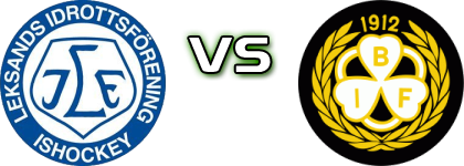 Leksands IF - Brynäs IF head to head game preview and prediction