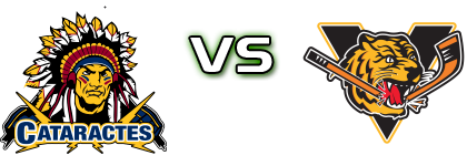 Shawinigan Cataractes - Victoriaville Tigres head to head game preview and prediction