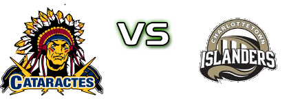 Shawinigan Cataractes - Charlottetown Islanders head to head game preview and prediction