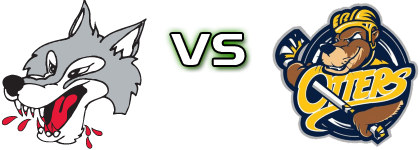 Sudbury Wolves - Erie Otters head to head game preview and prediction