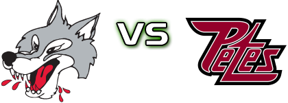 Sudbury Wolves - Peterborough Petes head to head game preview and prediction