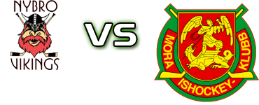 Nybro IF - Mora IK head to head game preview and prediction