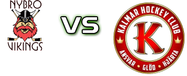 Nybro IF - Kalmar HC head to head game preview and prediction