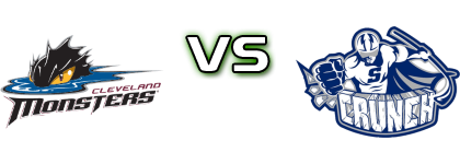 Cleveland Monsters - Syracuse Crunch head to head game preview and prediction