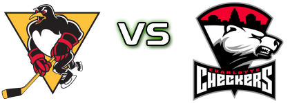 Wilkes Barre-Scranton Penguins - Charlotte Checkers head to head game preview and prediction