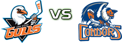 San Diego Gulls - Bakersfield Condors head to head game preview and prediction