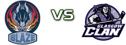 Coventry Blaze - Glasgow Clan head to head game preview and prediction