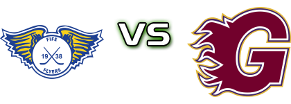 Fife Flyers - Guildford Flames head to head game preview and prediction