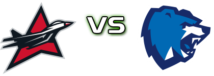 Hc Baranovichi - HK Vitebsk head to head game preview and prediction