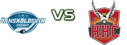 Örnsköldsviks SK - Hudiksvalls HC head to head game preview and prediction