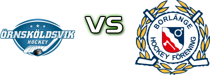 Örnsköldsviks SK - Borlänge HF head to head game preview and prediction