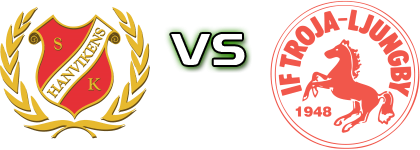 Hanvikens SK - IF Troja-Ljungby head to head game preview and prediction