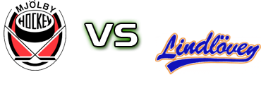 Mjolby HC - Lindlövens IF head to head game preview and prediction