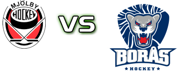 Mjolby HC - Borås HC head to head game preview and prediction