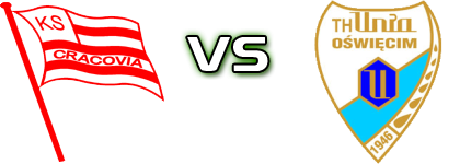 Comarch Cracovia - Unia Oświęcim head to head game preview and prediction