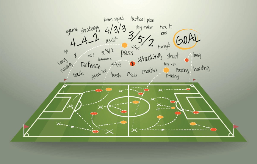 Popular Soccer Betting Markets Explained