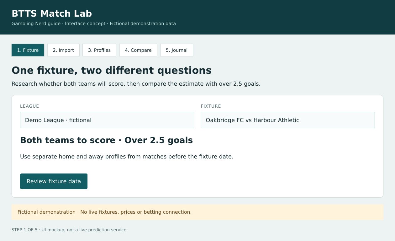 Build a Both Teams to Score Prediction App With ChatGPT: A Step-by-Step Gambling Nerd Guide