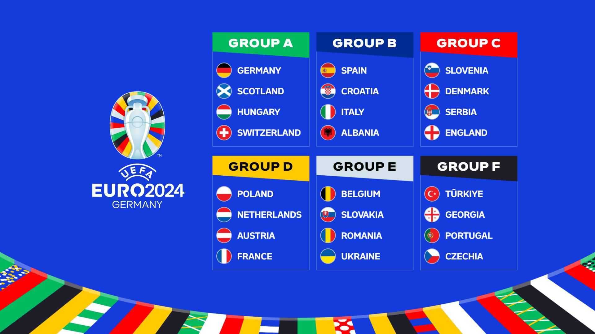 Euro 2024 Group Stage Analysis: Expectations for Groups D, E, and F